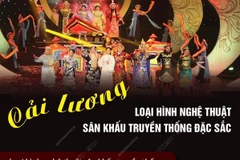 [Infographics] Cải lương - loại hình nghệ thuật sân khấu truyền thống 
