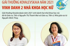 Giải thưởng Kovalevskaia năm 2021 vinh danh 2 nhà khoa học nữ