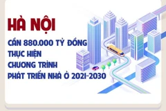 Hà Nội cần 880.000 tỷ đồng phát triển nhà ở giai đoạn 2021-2030