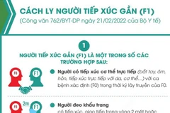 [Infographics] Quy định cách ly người tiếp xúc gần bệnh nhân COVID-19