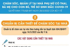 Chăm sóc thai phụ, bà mẹ cho con bú, trẻ sơ sinh mắc COVID-19 ở nhà