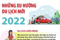 [Infographics] Những xu hướng du lịch mới trong năm 2022
