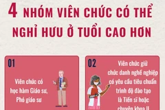[Infographics] Bốn nhóm viên chức có thể nghỉ hưu ở tuổi cao hơn