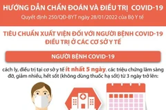 Tiêu chuẩn xuất viện và dỡ bỏ cách ly với bệnh nhân COVID-19 