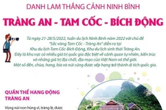 [Infographics] Danh lam thắng cảnh Tràng An-Tam Cốc-Bích Động