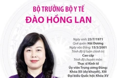 [Infographics] Tiểu sử Bộ trưởng Bộ Y tế Đào Hồng Lan