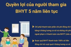 Quyền lợi của người tham gia bảo hiểm y tế 5 năm liên tục