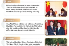 Cố Thủ tướng Abe Shinzo: Người đóng góp lớn trong quan hệ Việt-Nhật