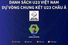 [Infographics] Danh sách U23 Việt Nam dự vòng chung kết U23 châu Á