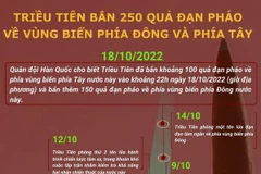 Triều Tiên bắn 250 quả đạn pháo ở vùng biển phía Đông và Tây