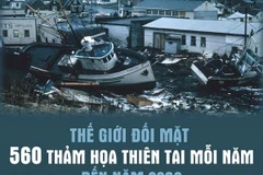 [Infographics] Thế giới sẽ đối mặt 560 thảm họa thiên tai mỗi năm 