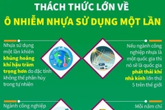 [Infographics] Thách thức lớn về ô nhiễm nhựa sử dụng một lần