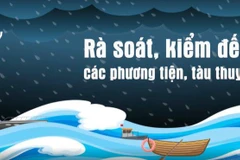 [Videographics] Những kinh nghiệm phòng tránh bão trên biển