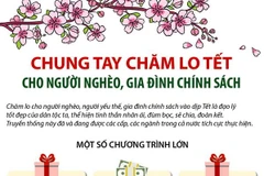 Chung tay chăm lo Tết cho người nghèo, gia đình chính sách
