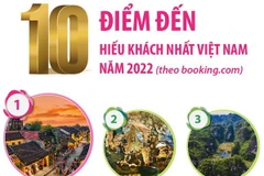 [Infographics] 10 điểm đến hiếu khách nhất Việt Nam năm 2022