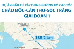 Dự án đường bộ cao tốc Châu Đốc-Cần Thơ-Sóc Trăng giai đoạn 1