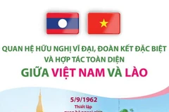 Quan hệ hữu nghị vĩ đại, đoàn kết đặc biệt, hợp tác toàn diện Việt-Lào
