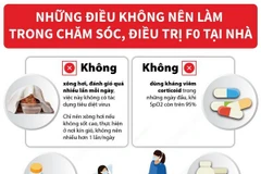 Những điều không nên làm trong chăm sóc, điều trị F0 tại nhà