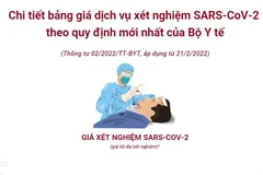 [Infographics] Chi tiết bảng giá dịch vụ xét nghiệm COVID-19 mới nhất