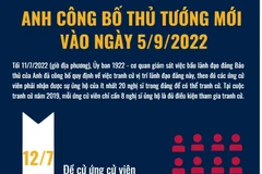 [Infographics] Nước Anh sẽ công bố Thủ tướng mới vào ngày 5/9