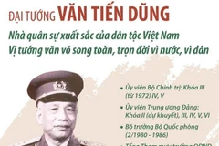 [Infographics] Đại tướng Văn Tiến Dũng: Nhà quân sự xuất sắc