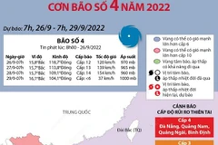 [Infographics] Đường đi của bão số 4-Noru mạnh cấp 13, giật cấp 16