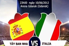Italy và Tây Ban Nha luôn là cặp đấu nhiều duyên nợ. (Nguồn: Internet)