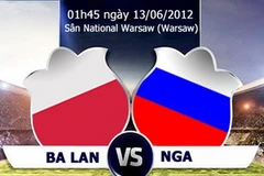 Nga sẽ tiếp tục thể hiện sức mạnh trong trận đấu với Ba Lan. (Nguồn: Internet)