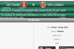 Davis Cup: Việt Nam đứng trước nguy cơ xuống hạng