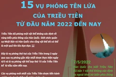 15 lần phóng tên lửa của Triều Tiên từ đầu năm 2022.