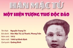 Hàn Mặc Tử - nhà thơ tài hoa của phong trào Thơ Mới.