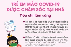 Trẻ em mắc COVID-19 được chăm sóc tại nhà.