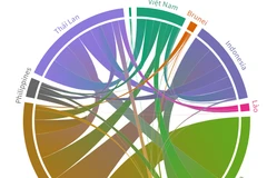 Trao đổi thương mại hàng hóa trong ASEAN.