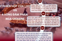 Hai phiên họp của LHQ và 4 vòng đàm phán Nga-Ukraine.