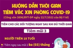 Hướng dẫn mới về thời gian tiêm vaccine phòng COVID-19.