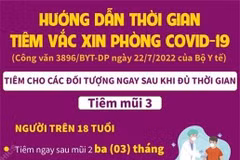 Hướng dẫn mới về thời gian tiêm vaccine phòng COVID-19.