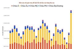 Hai khu vực có nhiều ca mắc mới COVID-19 nhất trong 1 tháng qua.