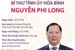 Thông tin về Bí thư Tỉnh ủy Hòa Bình Nguyễn Phi Long.