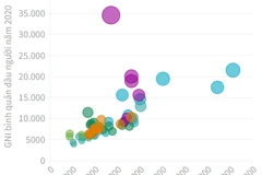 Thu nhập bình quân đầu người của 63 tỉnh, thành phố