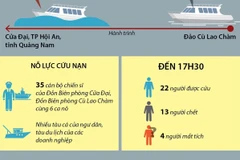 Toàn cảnh vụ chìm ca nô du lịch trên biển Cửa Đại.
