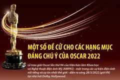 Một số đề cử cho các hạng mục đáng chú ý của Oscar 2022.