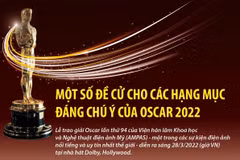 Một số đề cử cho các hạng mục đáng chú ý của Oscar 2022.