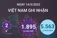 Cập nhật tình hình dịch COVID-19 tại Việt Nam ngày 14/5.