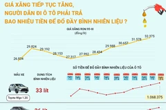 Giá xăng tăng, người đi ôtô phải trả bao nhiêu tiền để đổ đầy bình?.