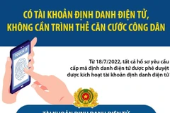 Có tài khoản định danh điện tử, không cần trình thẻ căn cước công dân.