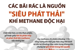 Bãi rác là nguồn 'siêu phát thải' khí methane độc hại.
