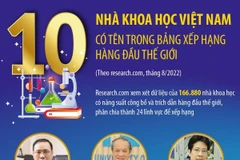 10 nhà khoa học Việt có tên trong bảng xếp hạng hàng đầu thế giới.