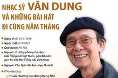 Nhạc sỹ Văn Dung và những bài hát đi cùng năm tháng.