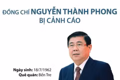 Cảnh cáo nguyên Chủ tịch UBND TP.HCM Nguyễn Thành Phong.