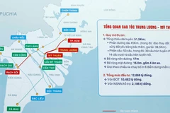 Sơ đồ Dự án cao tốc Trung Lương-Mỹ Thuận. (Ảnh: Thống Nhất/TTXVN)